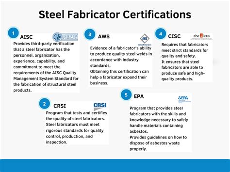 requirements for metal fabrication|certified fabricators in steel.